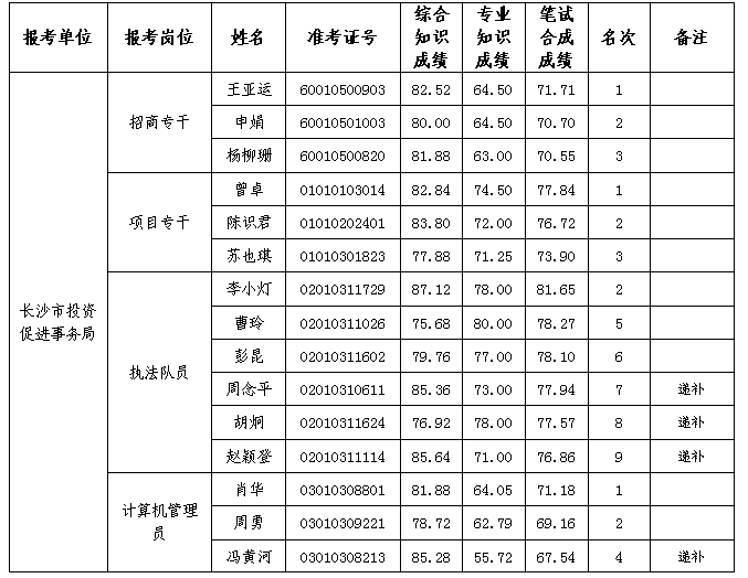 湖南事業(yè)單位招聘,湖南事業(yè)單位考試