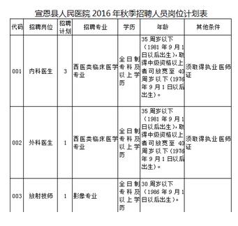 恩施州宣恩縣人民醫(yī)院2016年秋季招聘人員公告