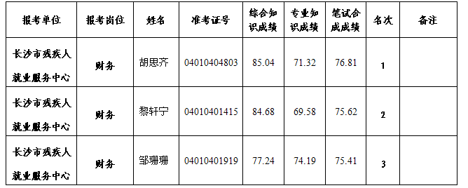 湖南事業(yè)單位招聘,湖南事業(yè)單位考試