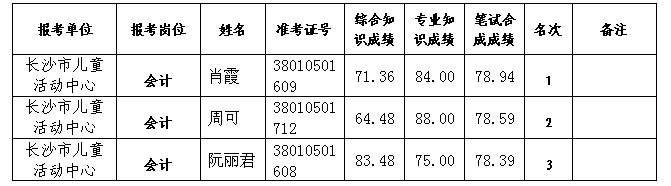 湖南事業(yè)單位招聘,湖南事業(yè)單位考試