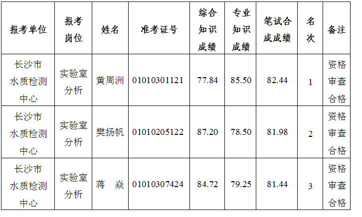 湖南事業(yè)單位招聘,湖南事業(yè)單位考試