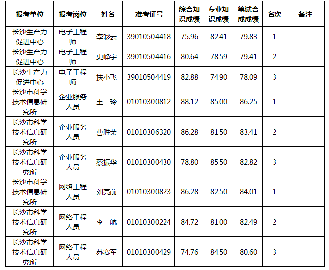 湖南事業(yè)單位招聘,湖南事業(yè)單位考試