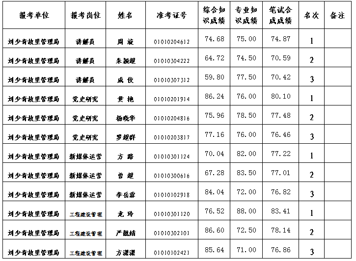 湖南事業(yè)單位招聘,湖南事業(yè)單位考試