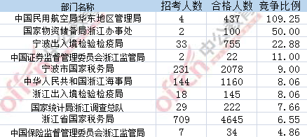 2017年國考