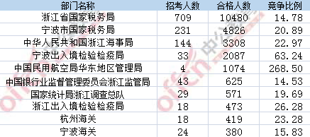 2017年國考