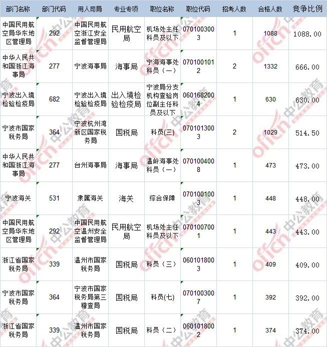 2017年國考