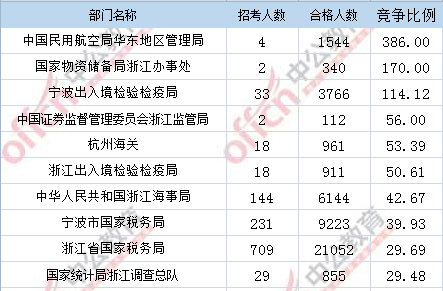 2017年國考