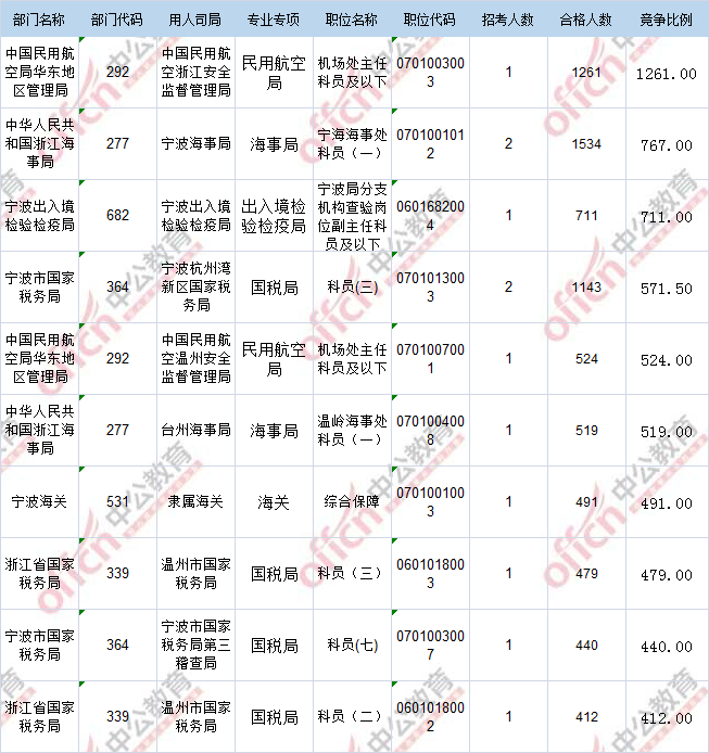 2017年國考