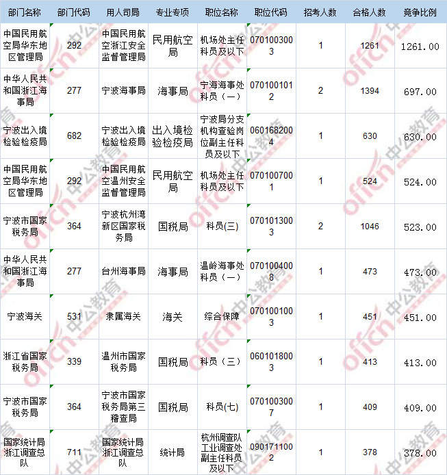 2017年國考