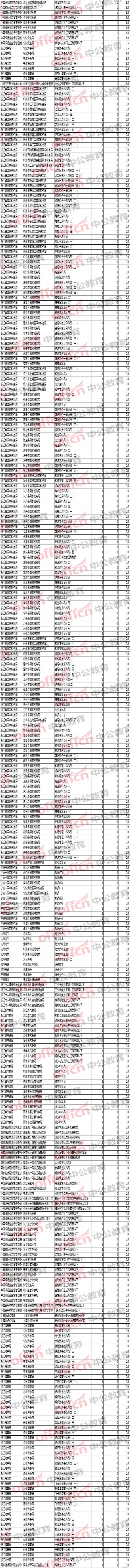 2018國家公務員考試浙江職位報名分析