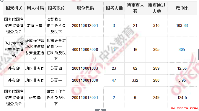 2018國考報名人數(shù)統(tǒng)計(jì)_北京國考報考人數(shù)3