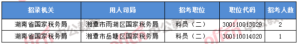 2018年11月7日16時(shí)，2018國考無人報(bào)考職位