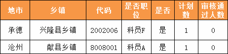 無人報(bào)考