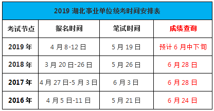 2019年湖北省事業(yè)單位統(tǒng)考成績(jī)查詢時(shí)間