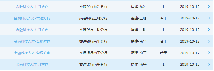 2020交通銀行福建分行校園招聘