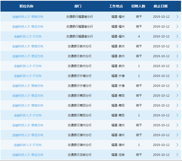 2020交通銀行福建分行校園招聘